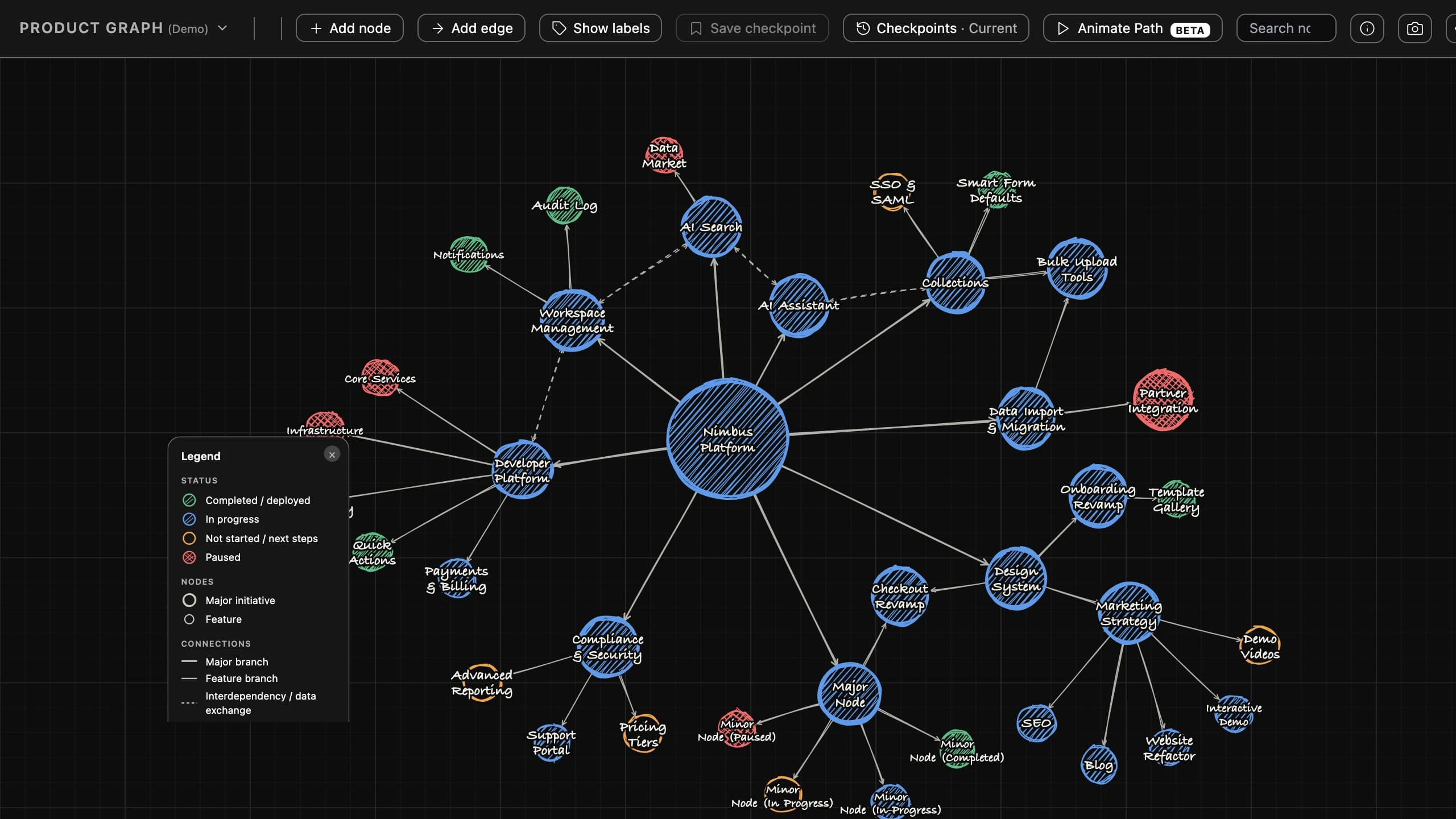 networkgraph