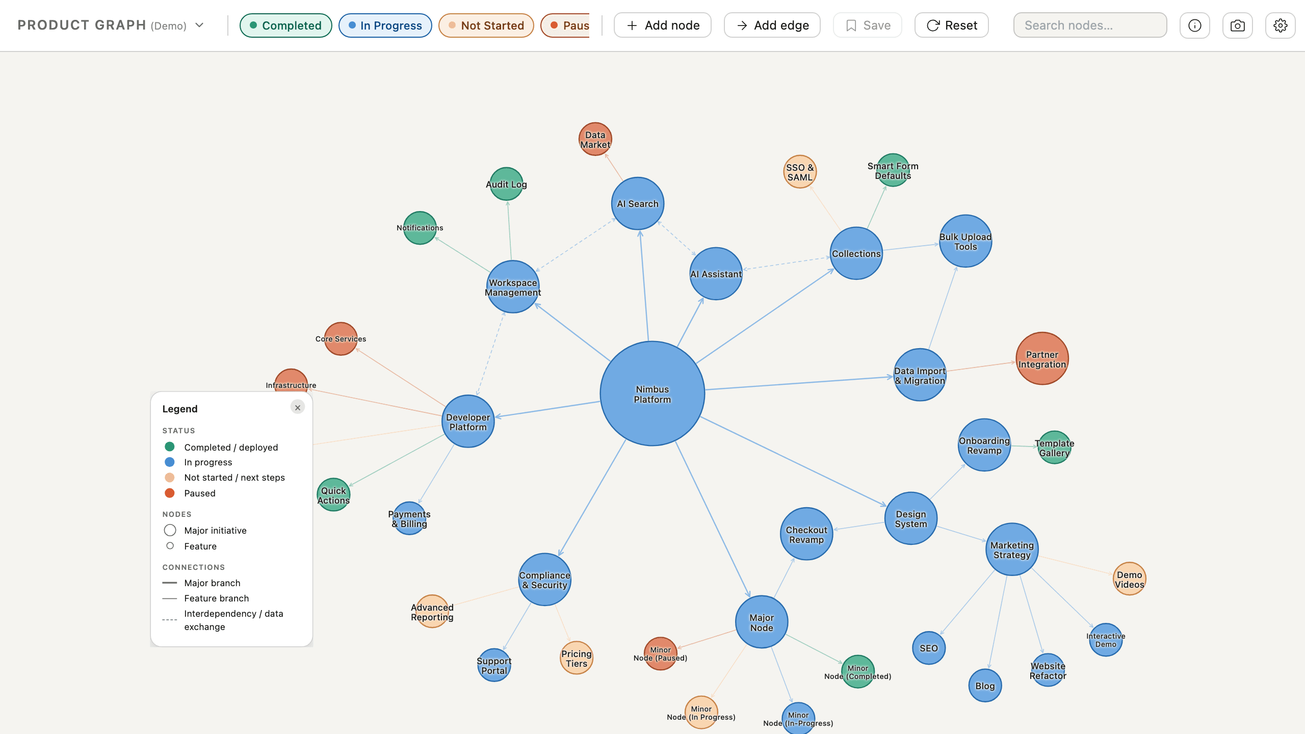 networkgraph